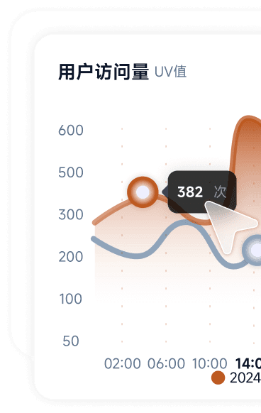 RollCode移动端数据包分析
